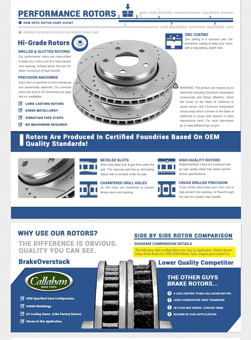Drilled & Slotted Rotors M2505