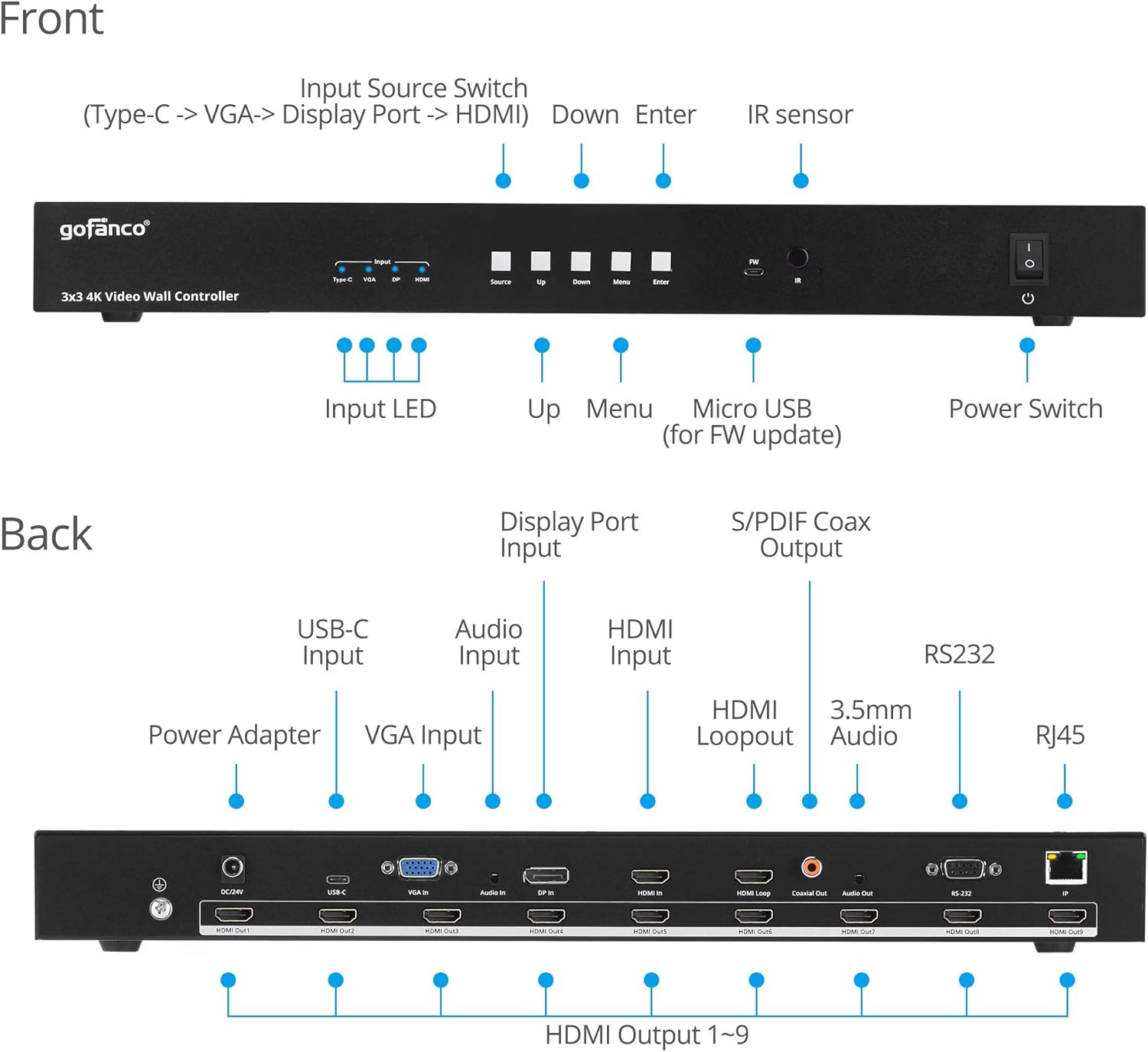 Video Wall Controller and Processor with 4K 30Hz, HDMI, USB-C, DP, VGA, 25 Display Modes G93084