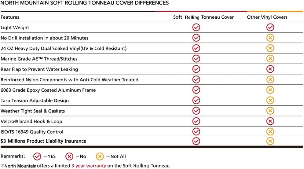 Soft Roll Up Tonneau Cover for Pickup 5ft Bed S22689