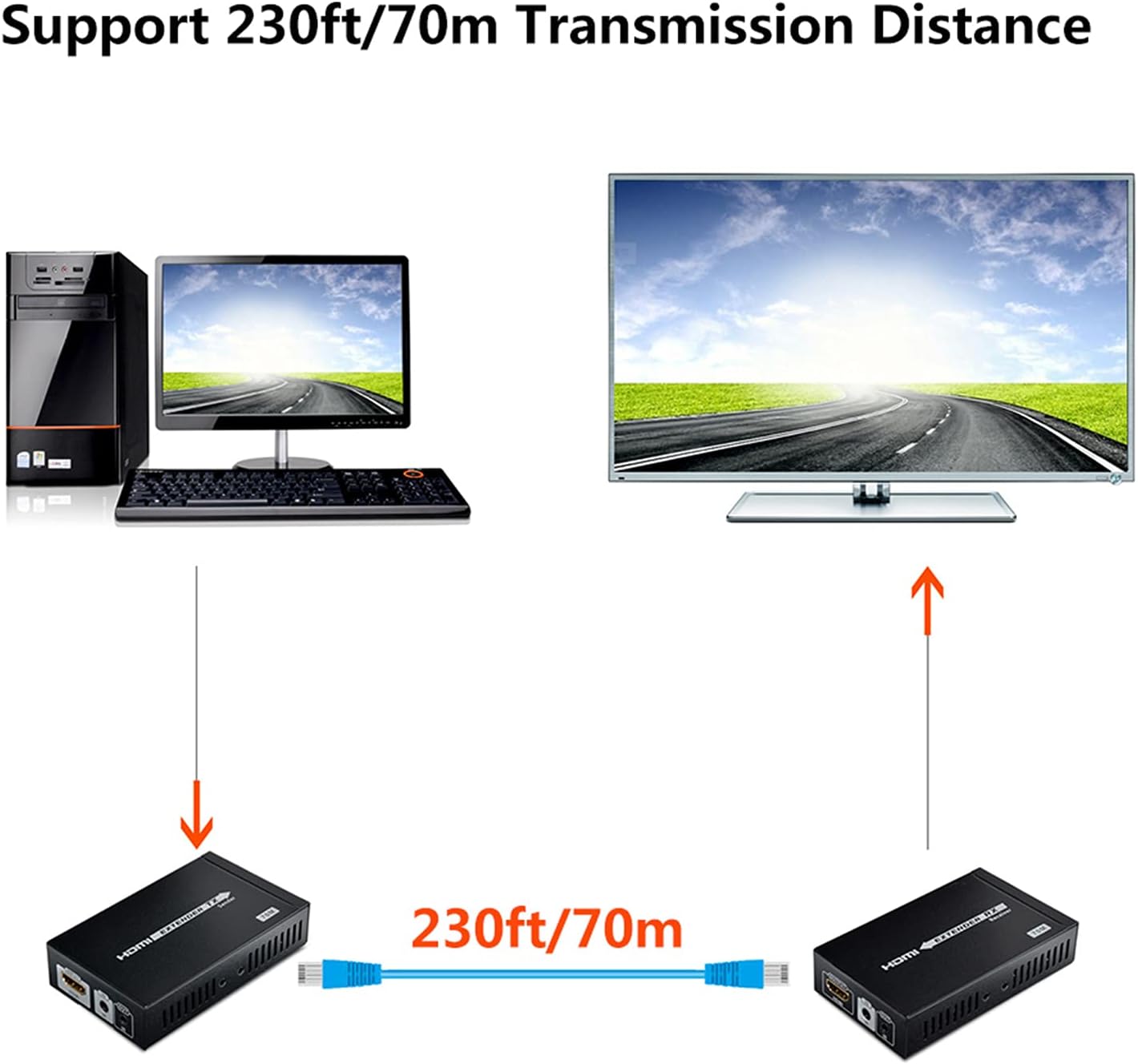 4K HDMI Extender Over CAT6 Cable Uncompressed Transmission up to 230ft N730