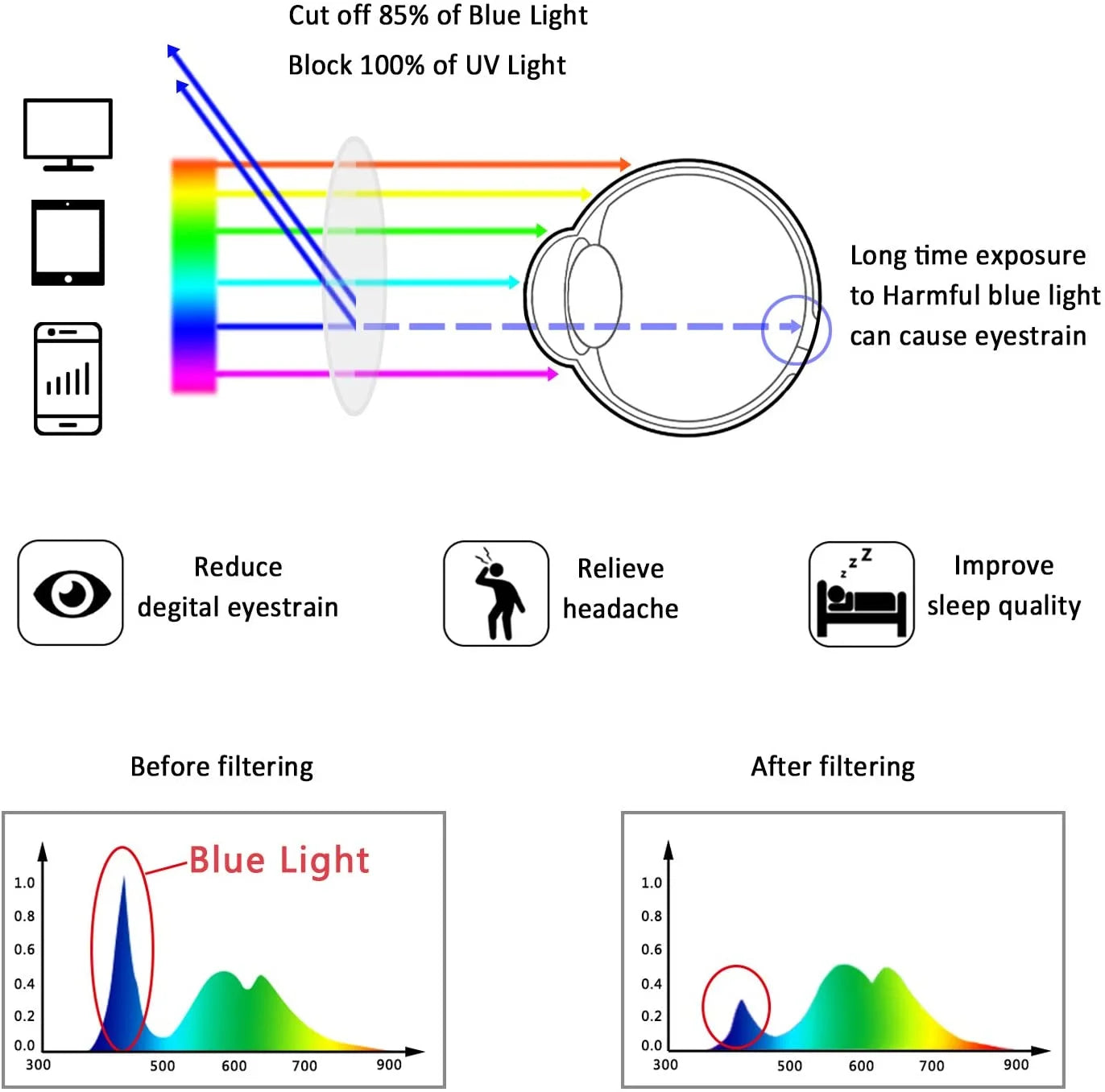 5 Pairs Blue Light Blocking Rectangle Reading Glasses U34674