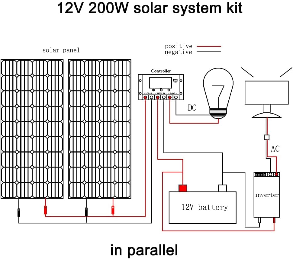 300 Watt 12V Monocrystalline Solar Panel Kit with Charge Controller and Mounting Brackets M2316