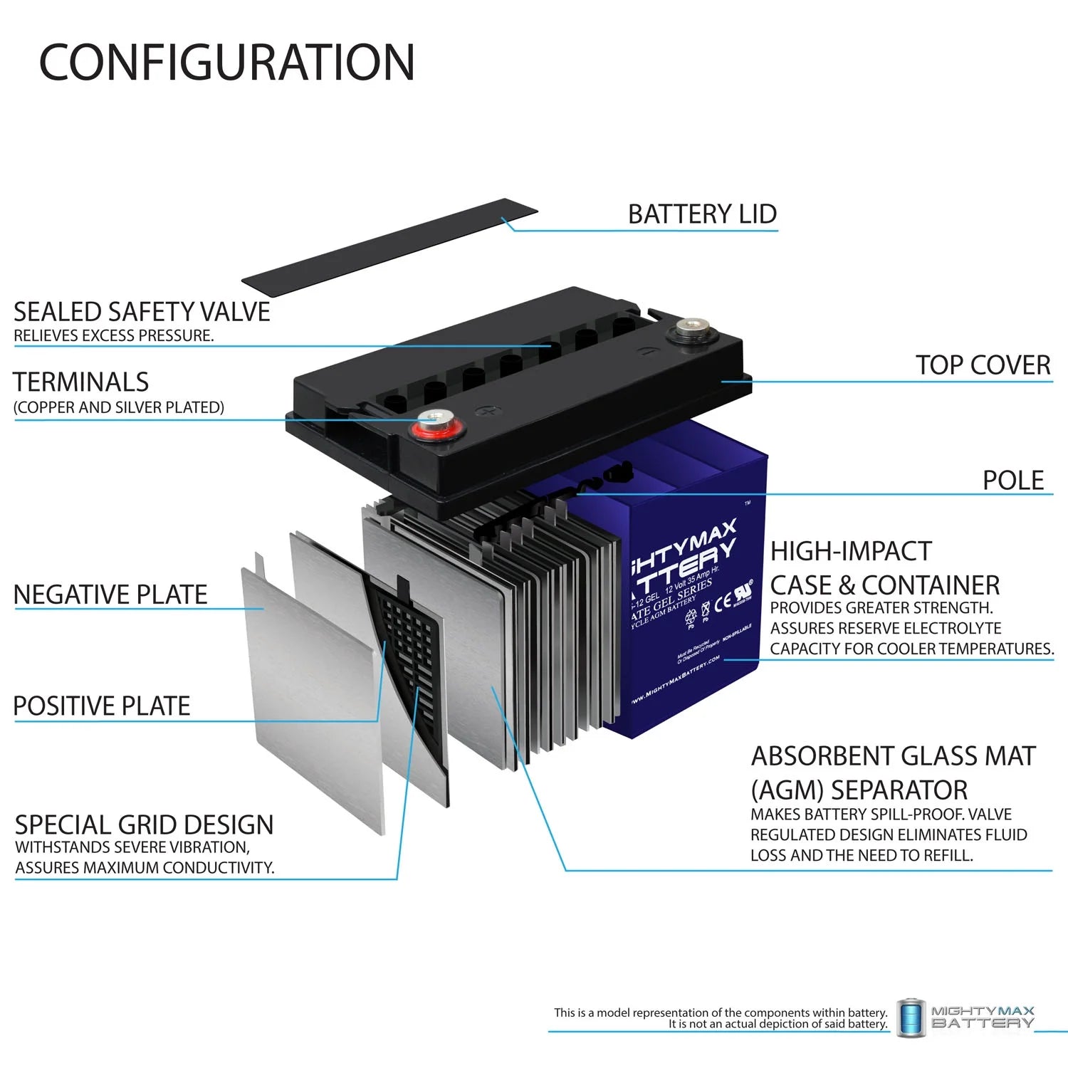 12V 35AH GEL Power Chair Battery N288009