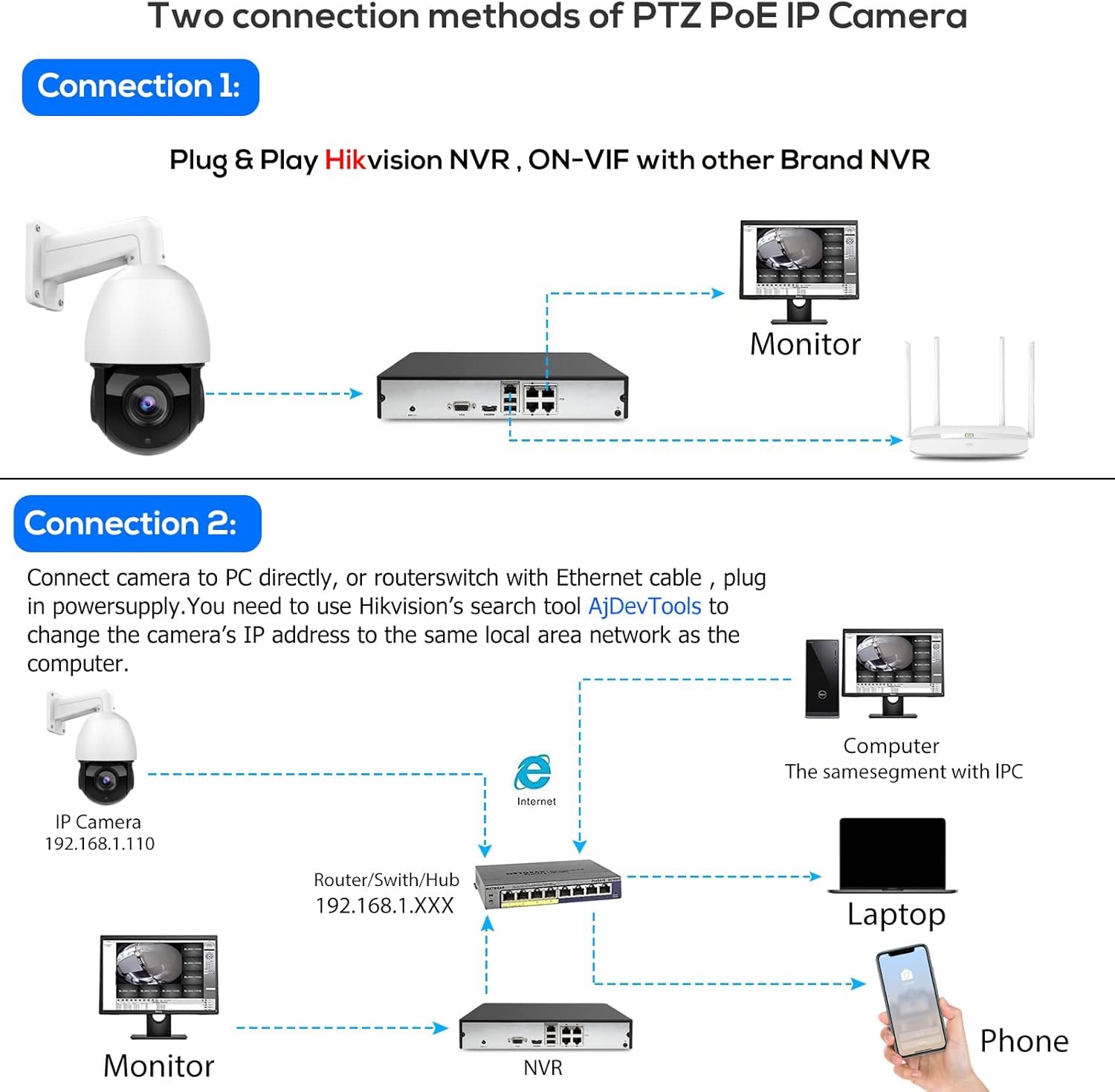 4K 8MP Outdoor PTZ PoE IP Camera Speed Dome with 18x Optical Zoom, 164ft IR Night Vision, IP66 Q78136