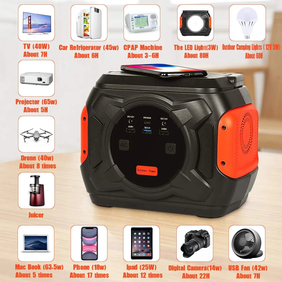 300W 80000mAh 292Wh Portable Power Station I4905