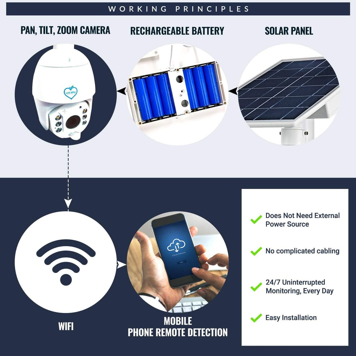Outdoor Solar WiFi Security Camera with 6 x 18650 Batteries V778