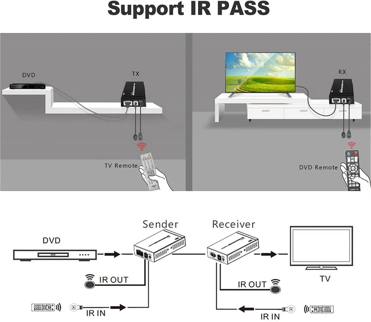 4K HDMI Extender Over CAT6 Cable Uncompressed Transmission up to 230ft N730