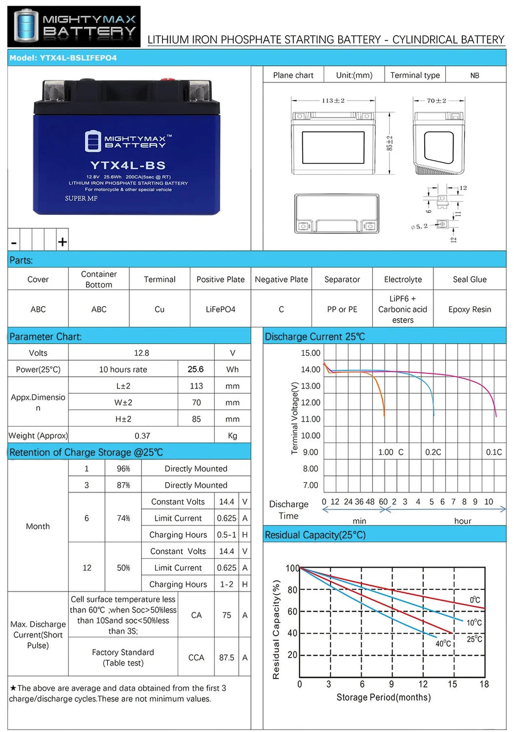6 Pack Lithium Replacement Battery for Honda Scooters J11074