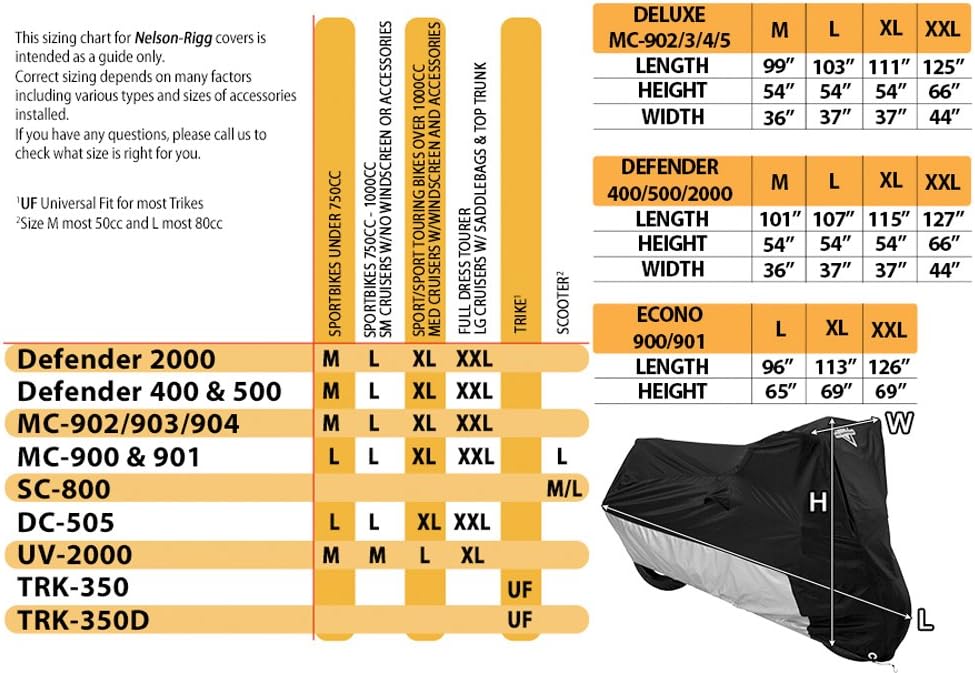 Grey Trike Dust Cover Pack of 2 O507022