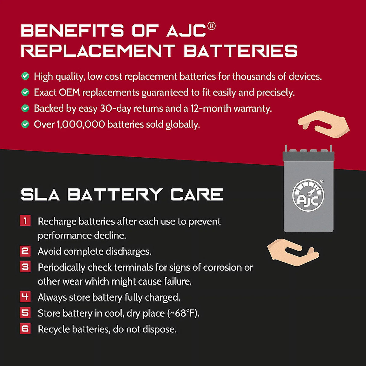 AJC Battery Compatible with Polaris Slingshot SL AutoDrive 2000CC Motorcycle Replacement Battery (2021) V122845