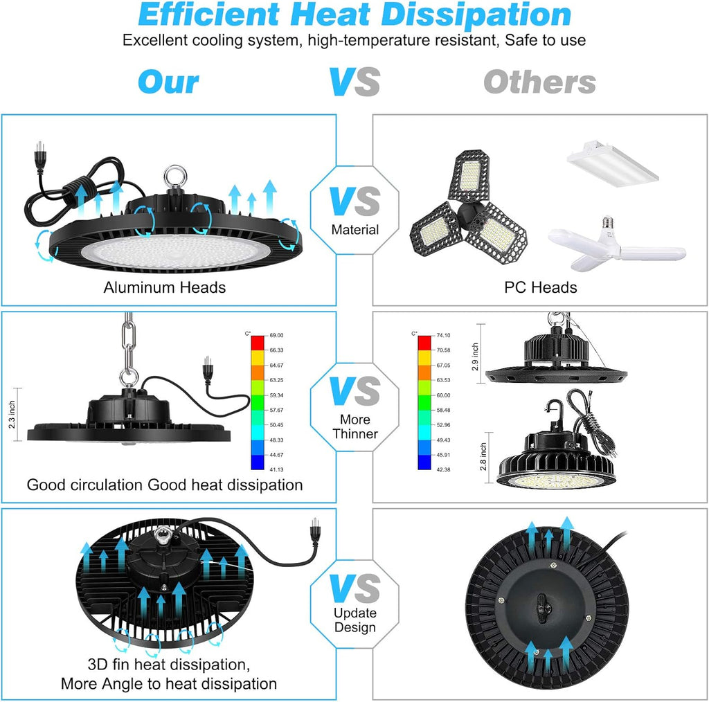 200W UFO LED High Bay Light Fixture, 28000LM, 5000K O886