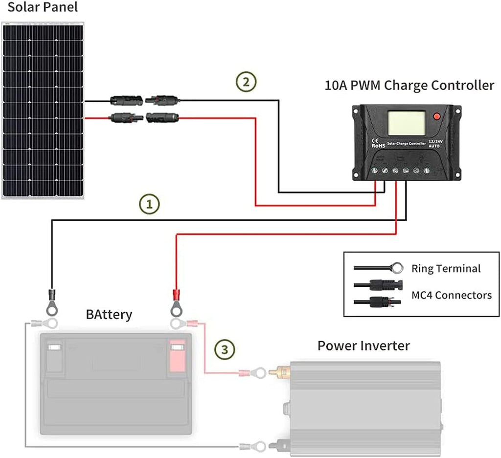 100 Watt 12 Volt Monocrystalline Solar Panel Kit with 10A PWM Charge Controller D684161