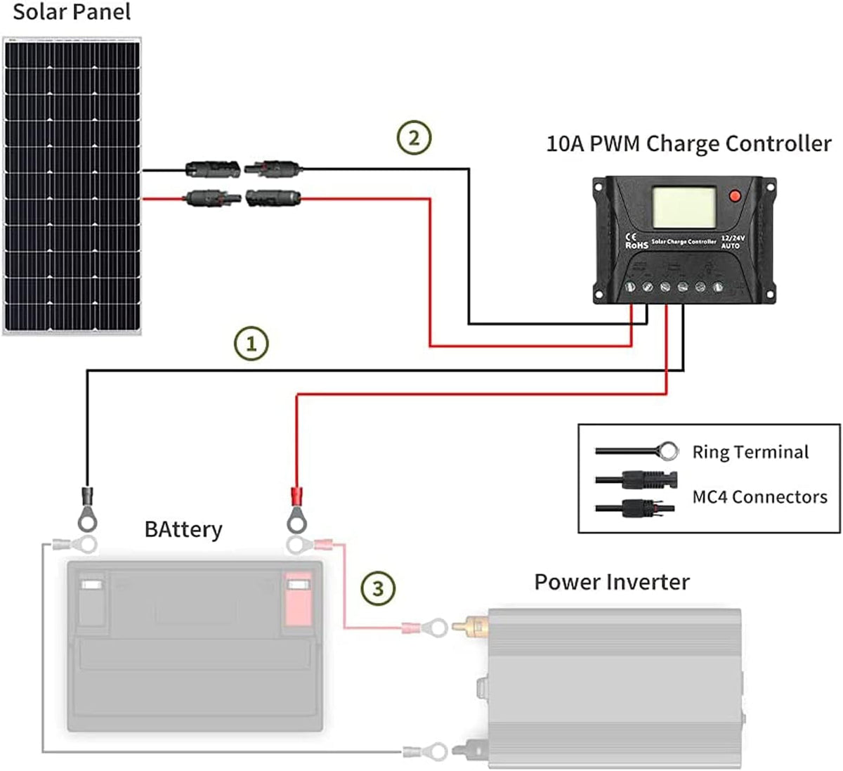 100 Watt 12 Volt Monocrystalline Solar Panel Kit with 10A PWM Charge Controller D684161