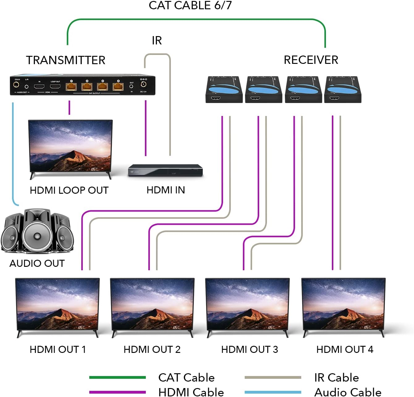 1x4 HDMI Extender Splitter 4K over Single Cable CAT6/7 4K@60Hz HDCP 2.2 with IR Remote EDID Management C9434