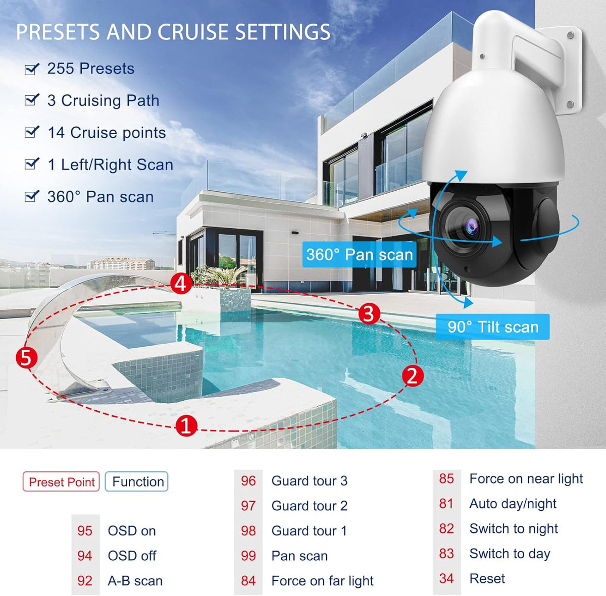 4K 8MP Outdoor PTZ PoE IP Camera Speed Dome with 18x Optical Zoom, 164ft IR Night Vision, IP66 Q78136