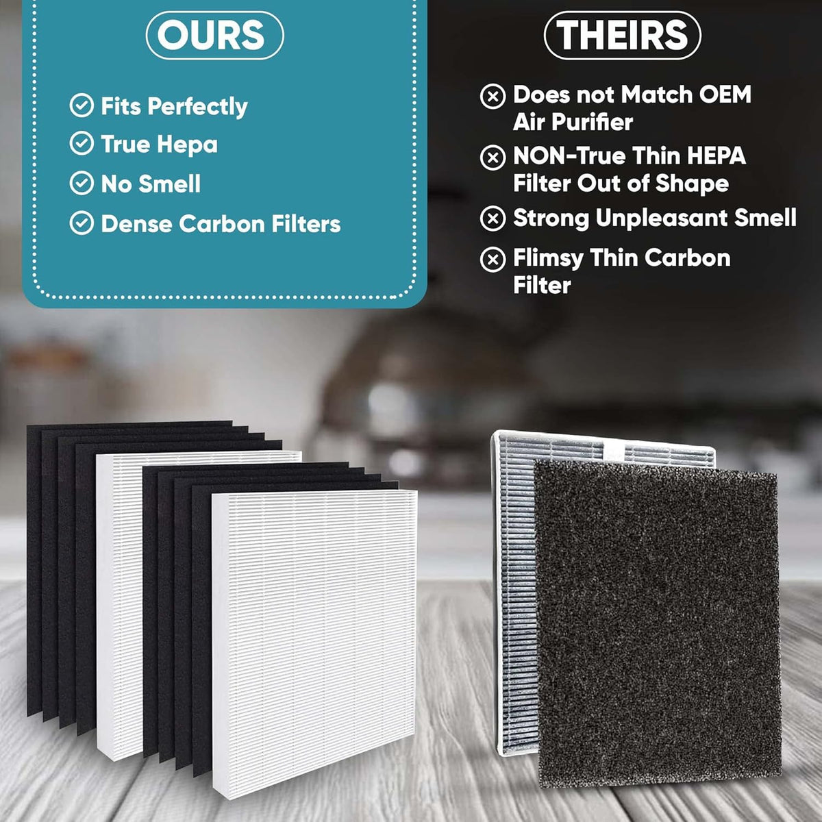 Pack of 2 True HEPA Filter + 8 Activated Carbon Filters I853