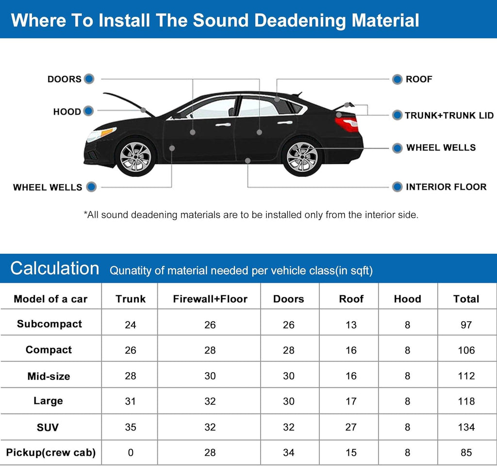 18pcs 10mm Car Sound Deadener Insulation Mat F2887