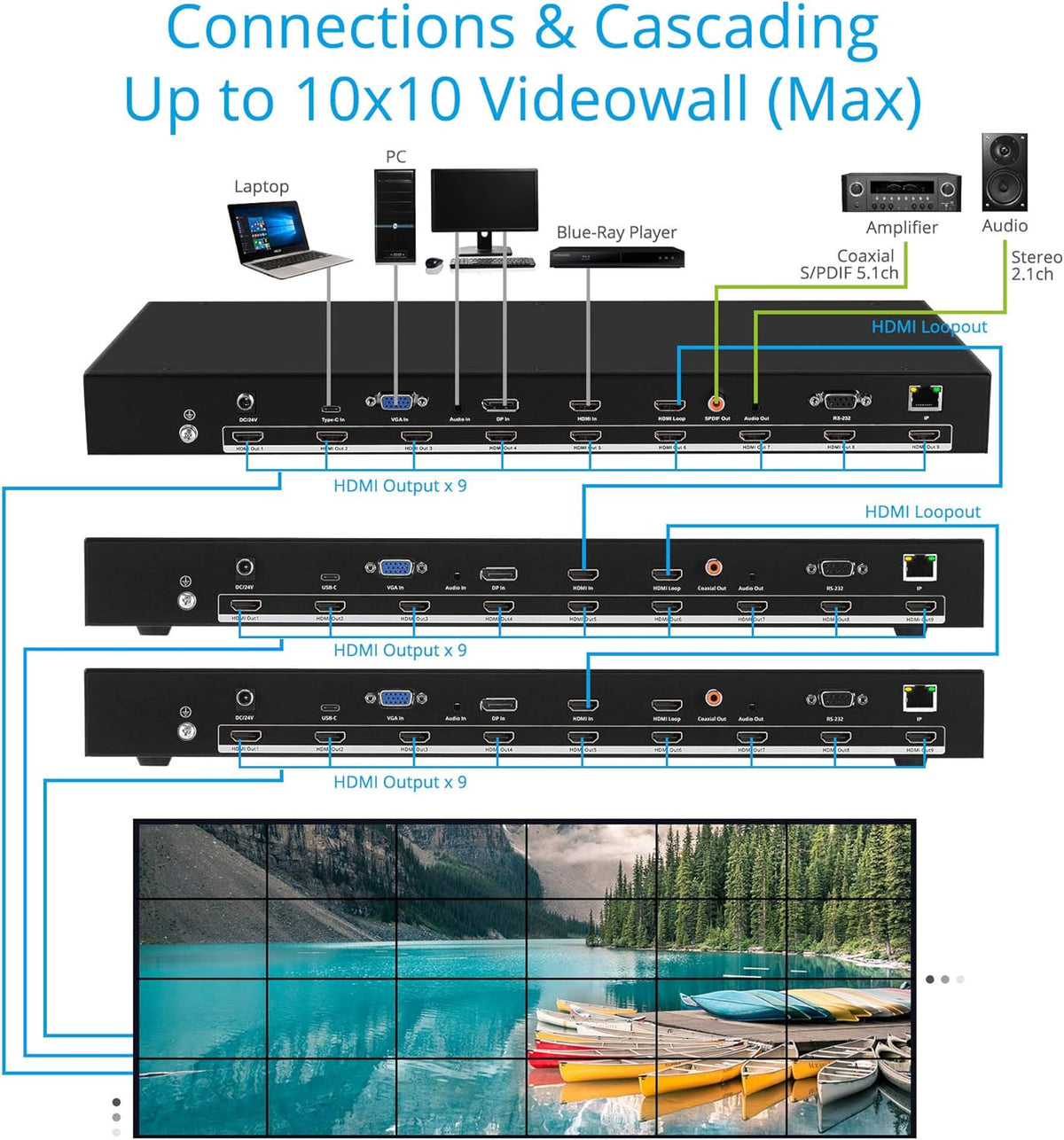 Video Wall Controller and Processor with 4K 30Hz, HDMI, USB-C, DP, VGA, 25 Display Modes G93084