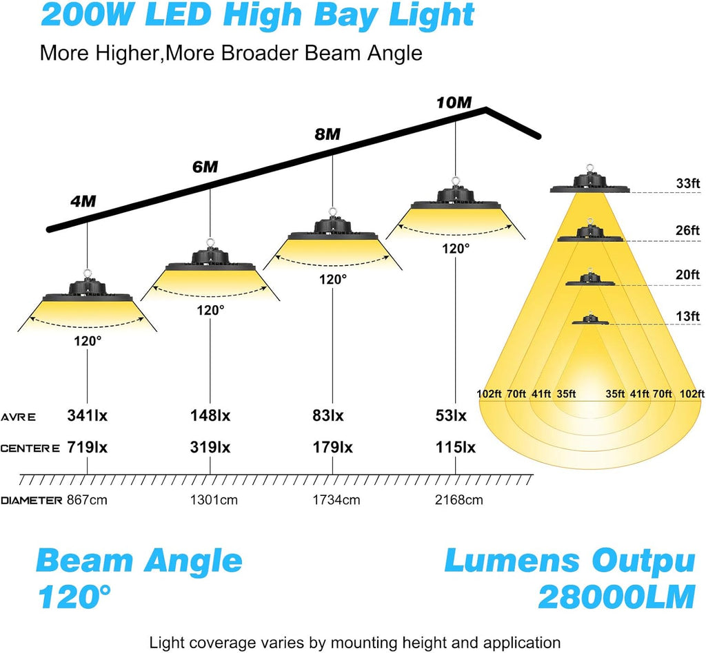 200W UFO LED High Bay Light Fixture, 28000LM, 5000K O886