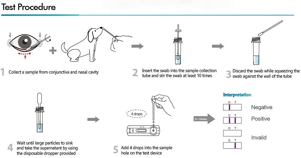 10-Packed Canine Distemper CDV Diagnostic Testing Kit O169887