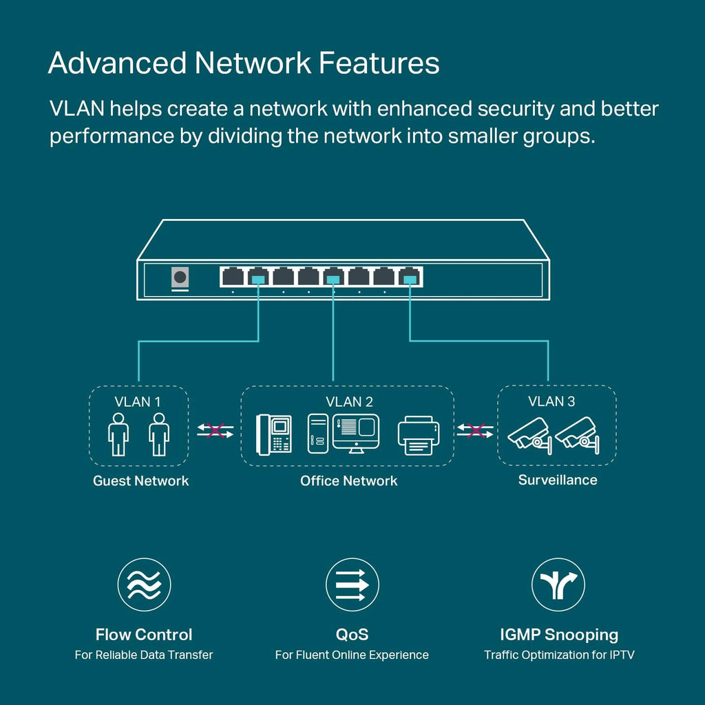 8 Port Gigabit Smart Managed Switch Black Pack of 2 C632234