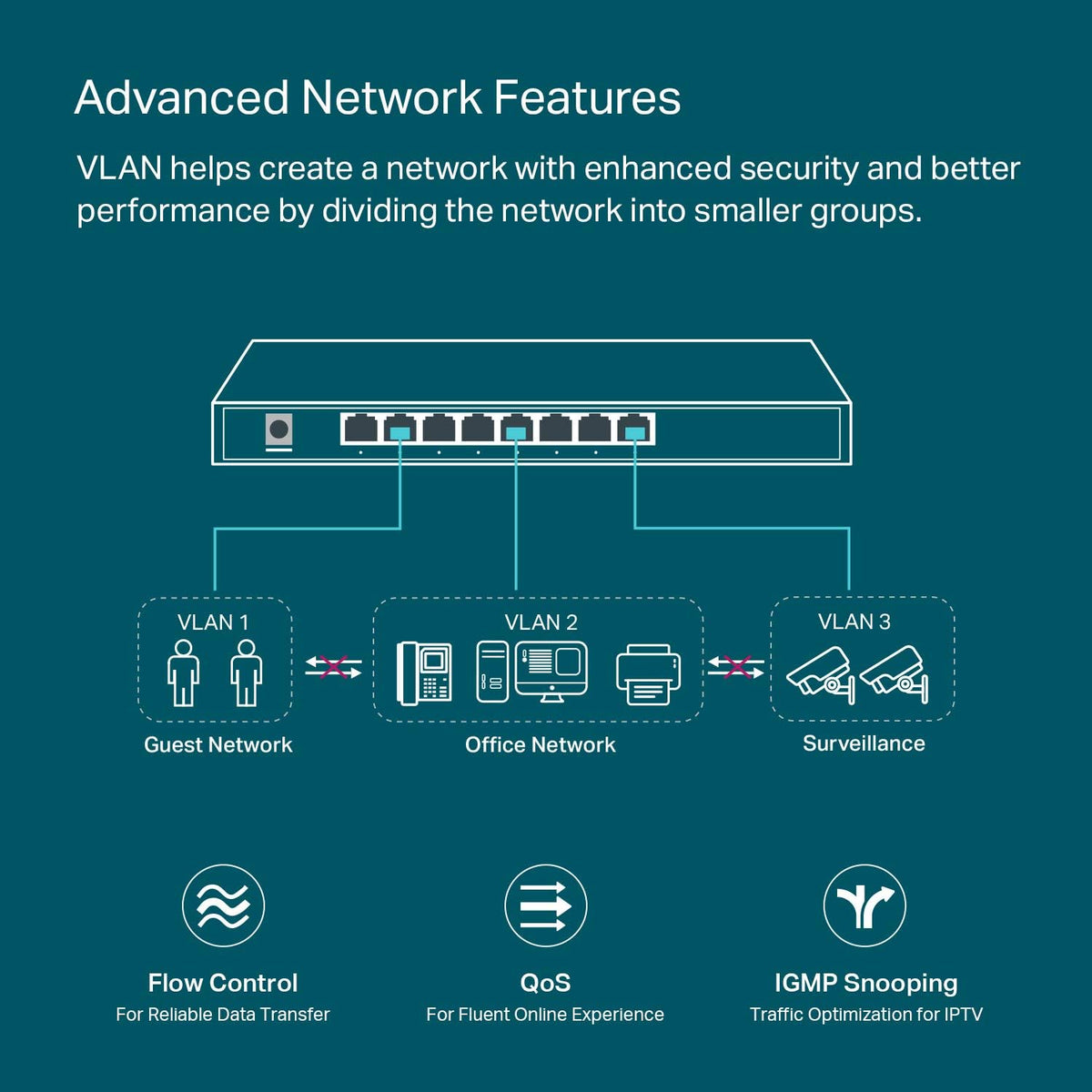8 Port Gigabit Smart Managed Switch Black Pack of 2 C632234