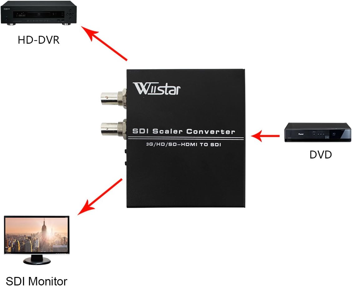 HDMI to SDI Audio Video Converter with Two SDI Outputs, 1080P, Black, Pack of 2 G790