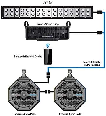 4 Speaker Off Road Sound Bar F535604